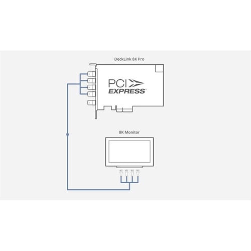The Blackmagic Design DeckLink 8K Pro is a high-resolution 8K capture and playback card with multi-channel support for all formats up to Ultra HD and 4K.