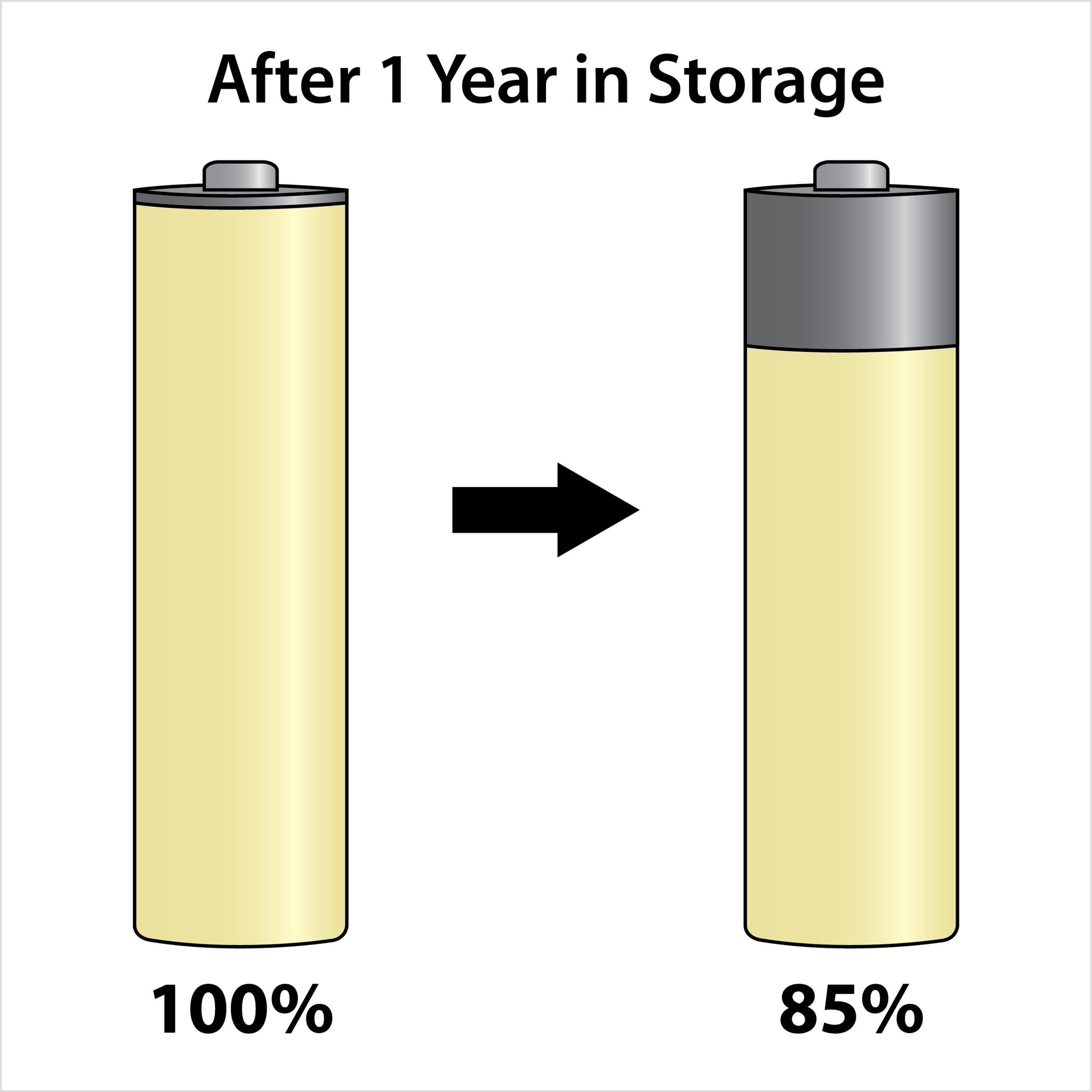 Powerex 4-pack AAA 1.2V 2600mAh rechargeable NiMH batteries, precharged and ready to use.
