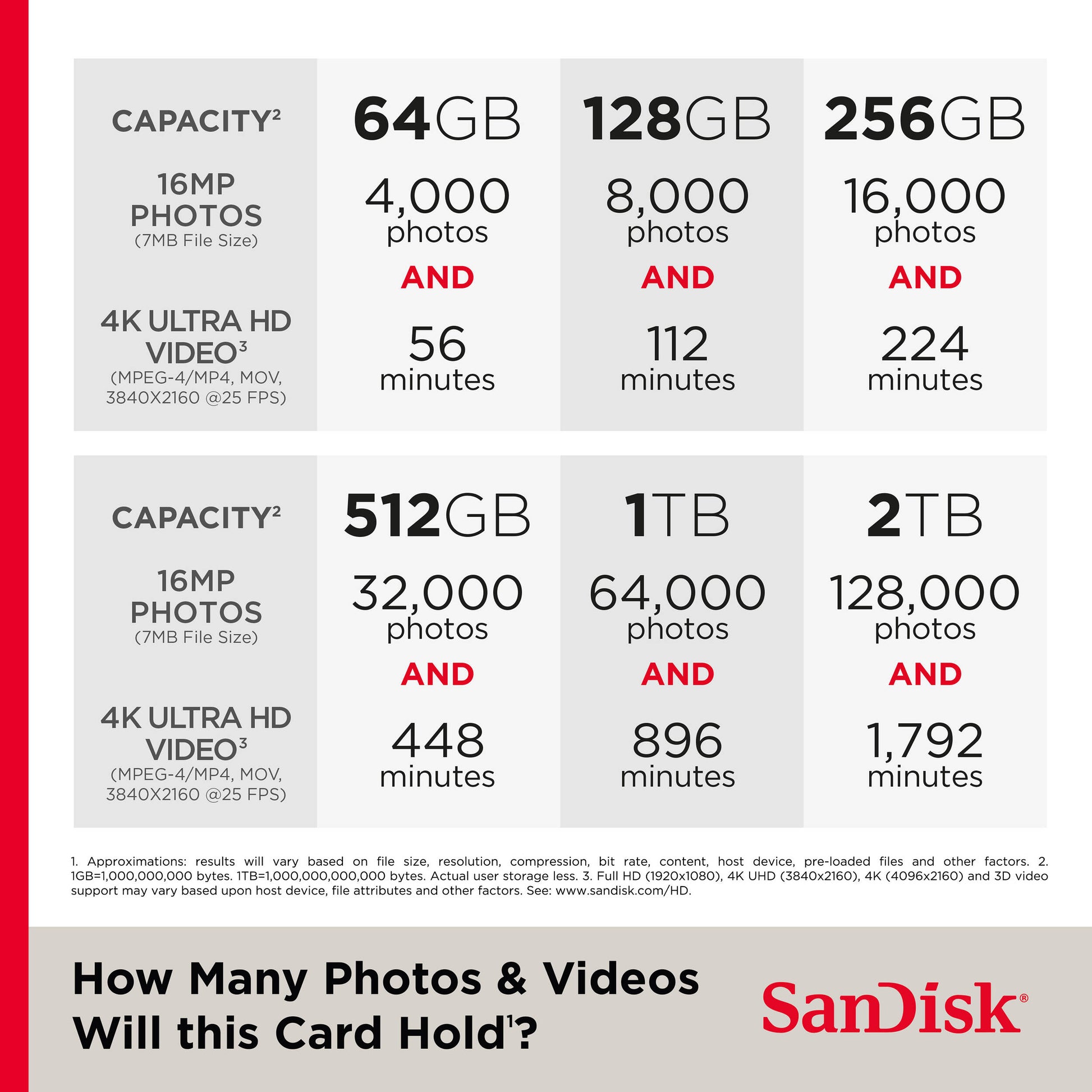 SanDisk Extreme PRO SD card designed for stutter-free 4K UHD video
