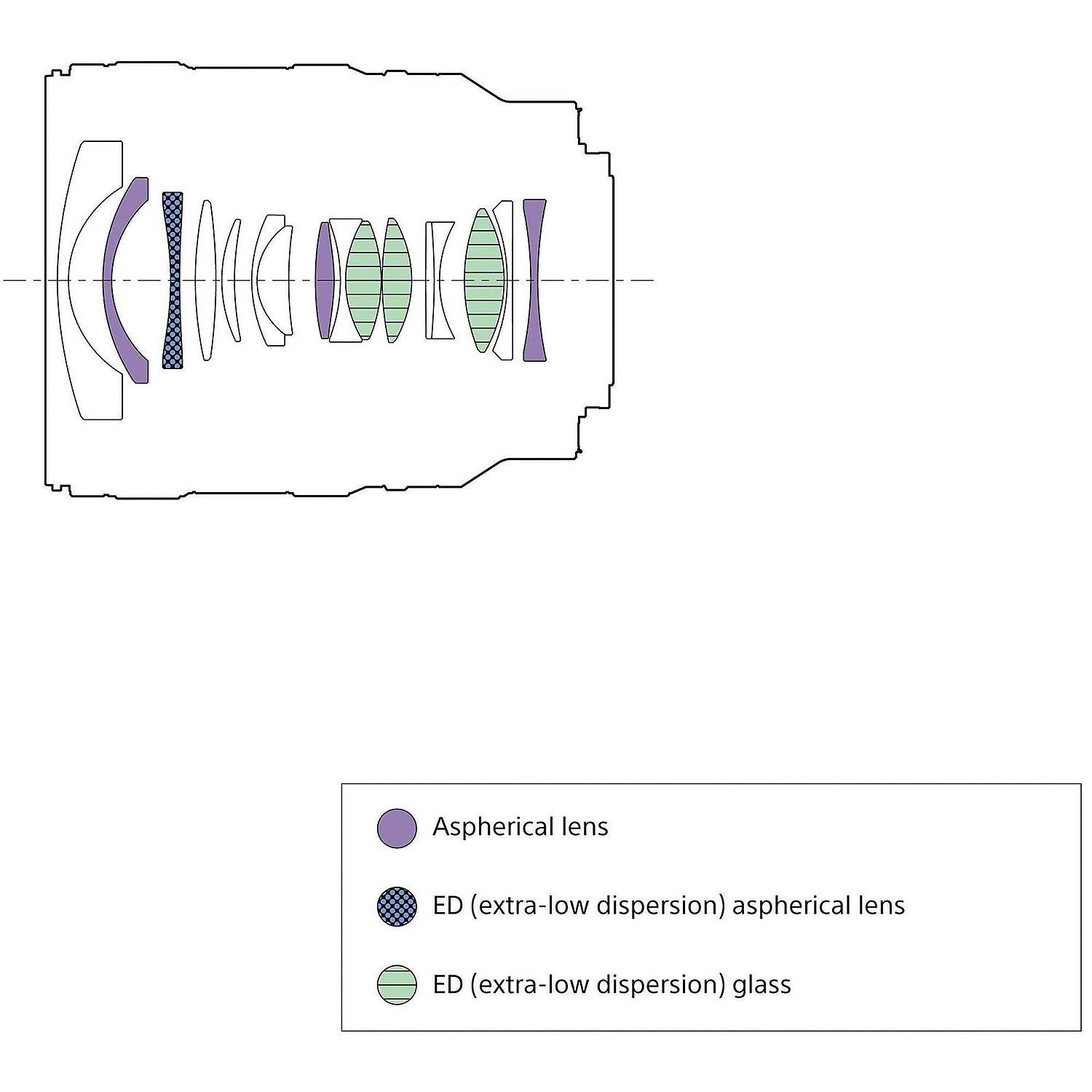 Diagram of a camera lens with labeled components on a white background