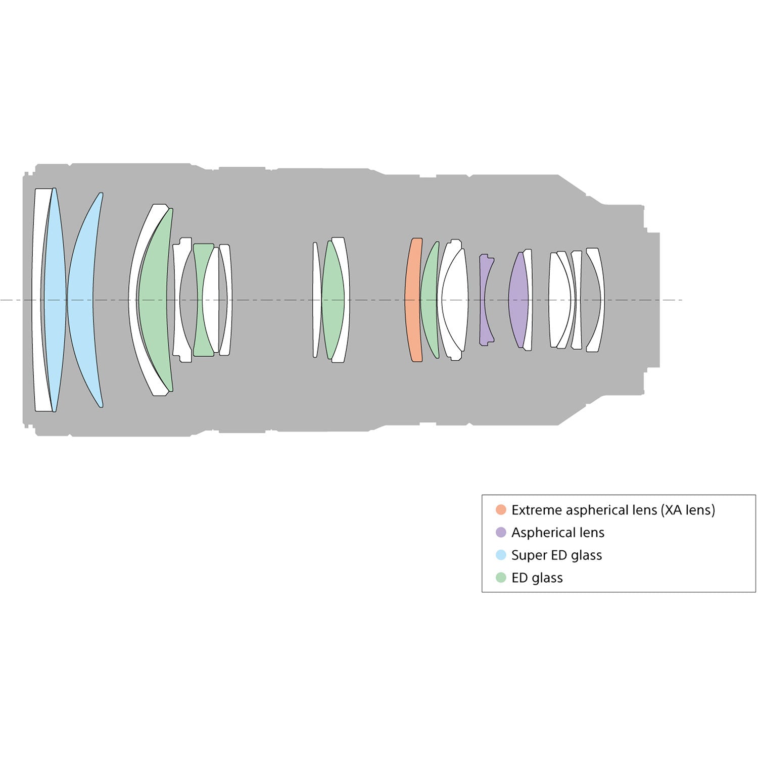 Diagram of a lens with labeled components on a white background