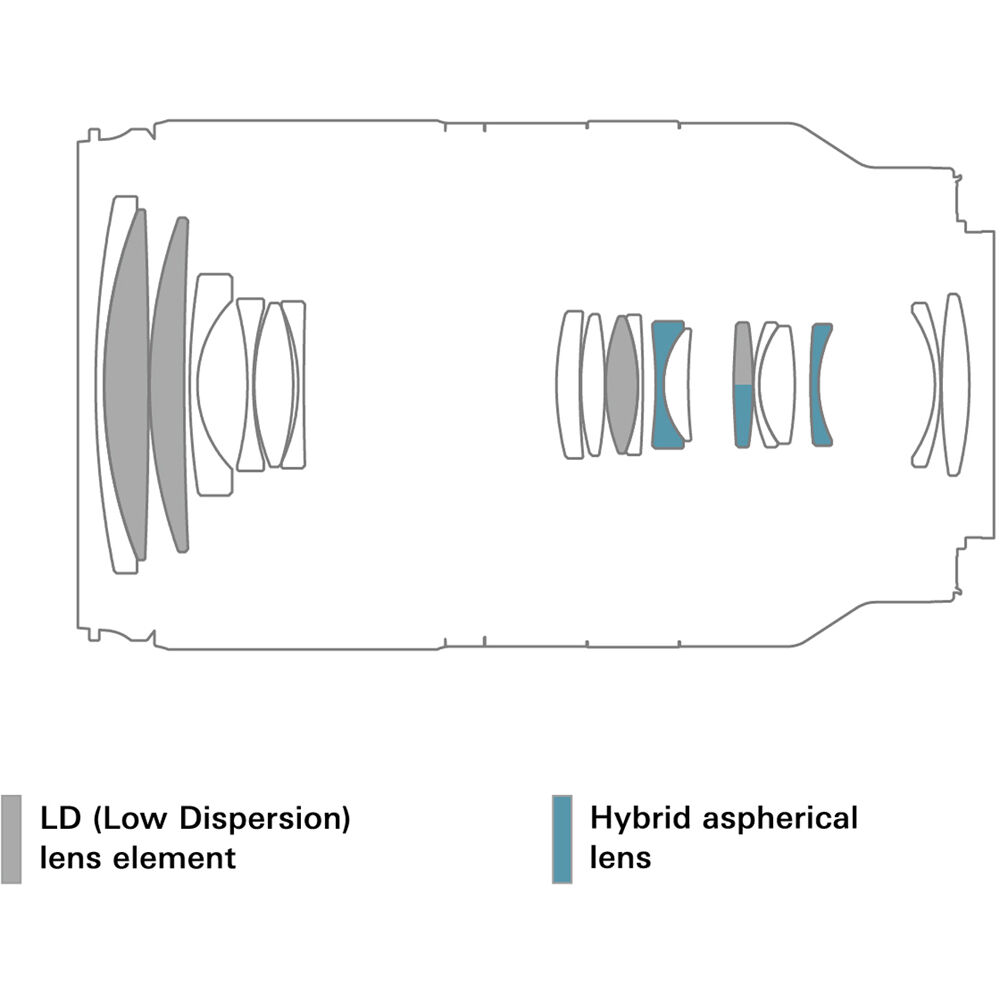 Diagram of lens elements with LD and hybrid aspherical labels on a white background